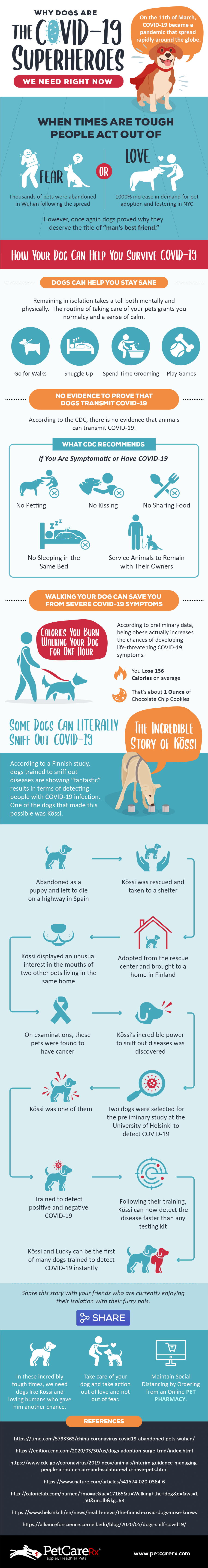 Why Dogs are the COVID-19 Superheroes | PetCareRx