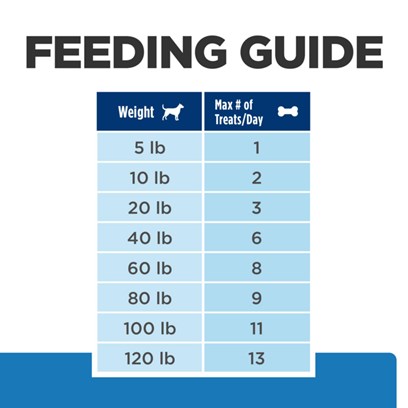 Hill's Prescription Diet Hypo Treats Canine - PetCareRx