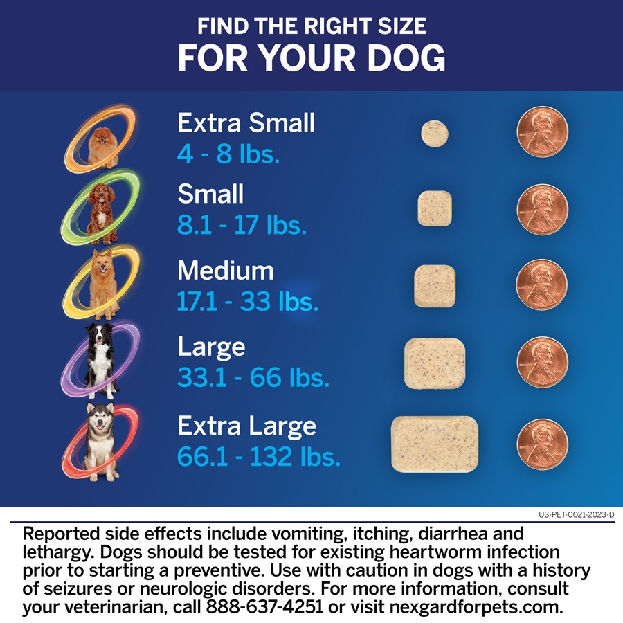 NexGard PLUS Chewables for Dogs Stops Fleas Ticks in Dogs